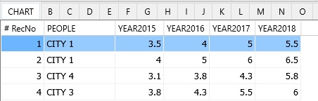 example data for chart