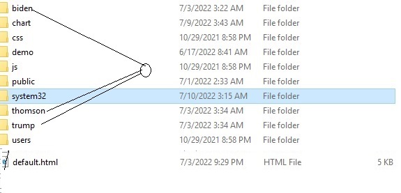 source code html for this example