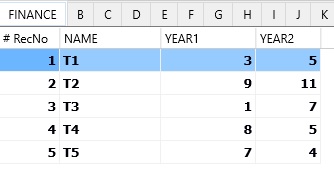 example data for finace