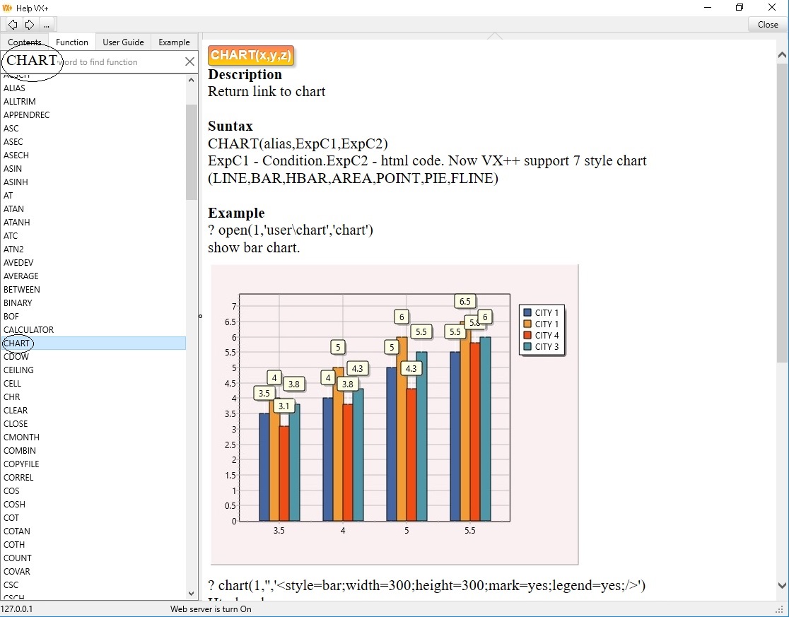 Find by Functions VX+