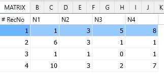 example data for matrix