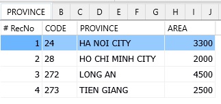 example data for province