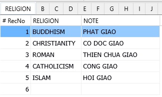example data for religion