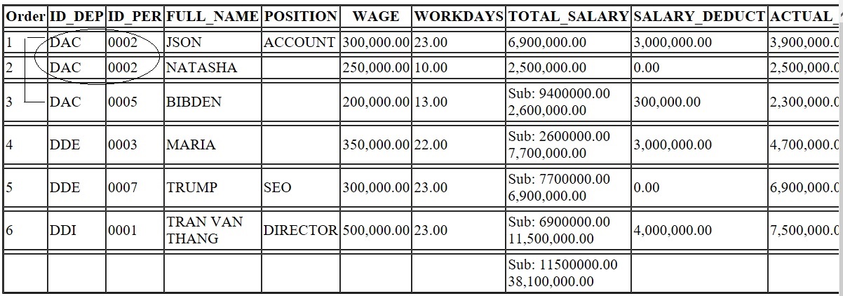 report payroll total by group on 2 fields