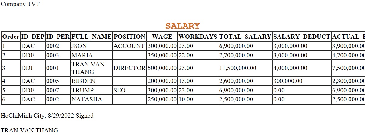 report salary